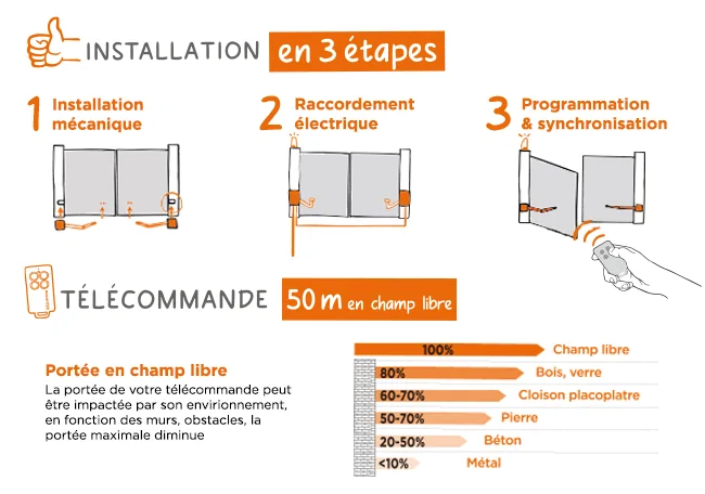 SCS Sentinel installation en 3 etapes